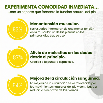 OrthoCare - Zapatos ergonómicos para aliviar el dolor